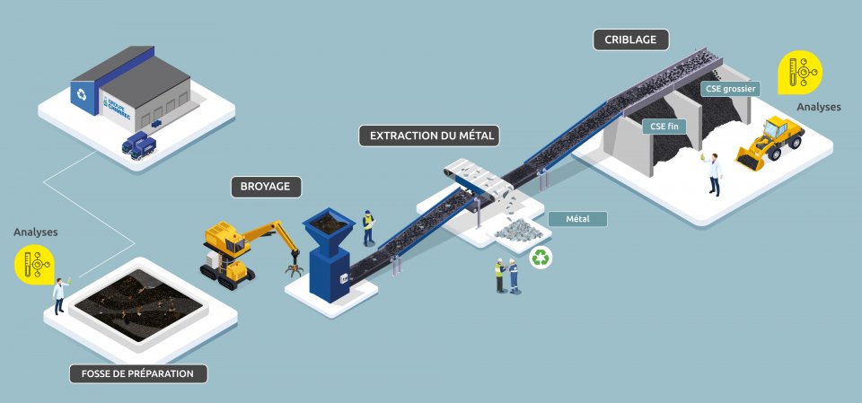 La valorisation énergétique des déchets par Chimirec