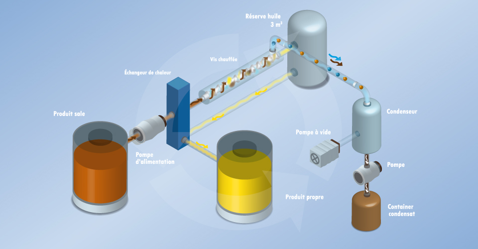 Valorisation Huile Dielix 100 Membres De La Fili re Biodiesel STHM